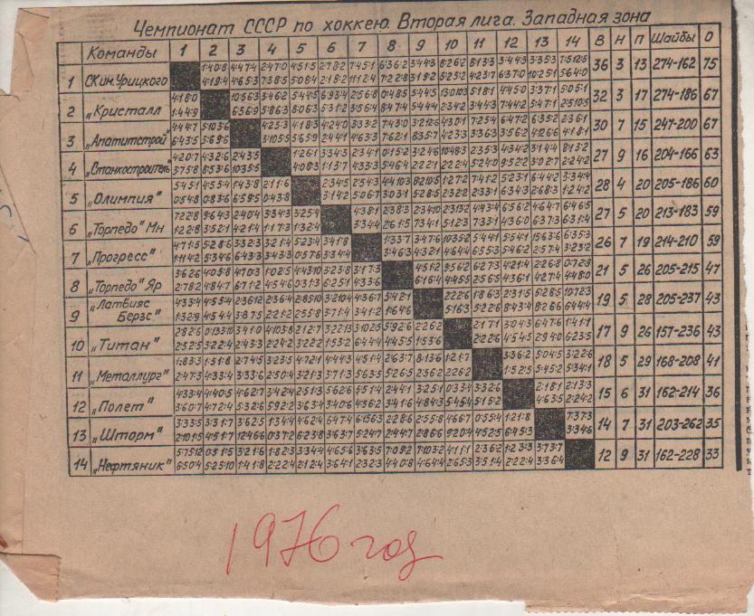 бук хоккей с шайбой итоговая таблица результатов Вторая лига Западная зона 1976г