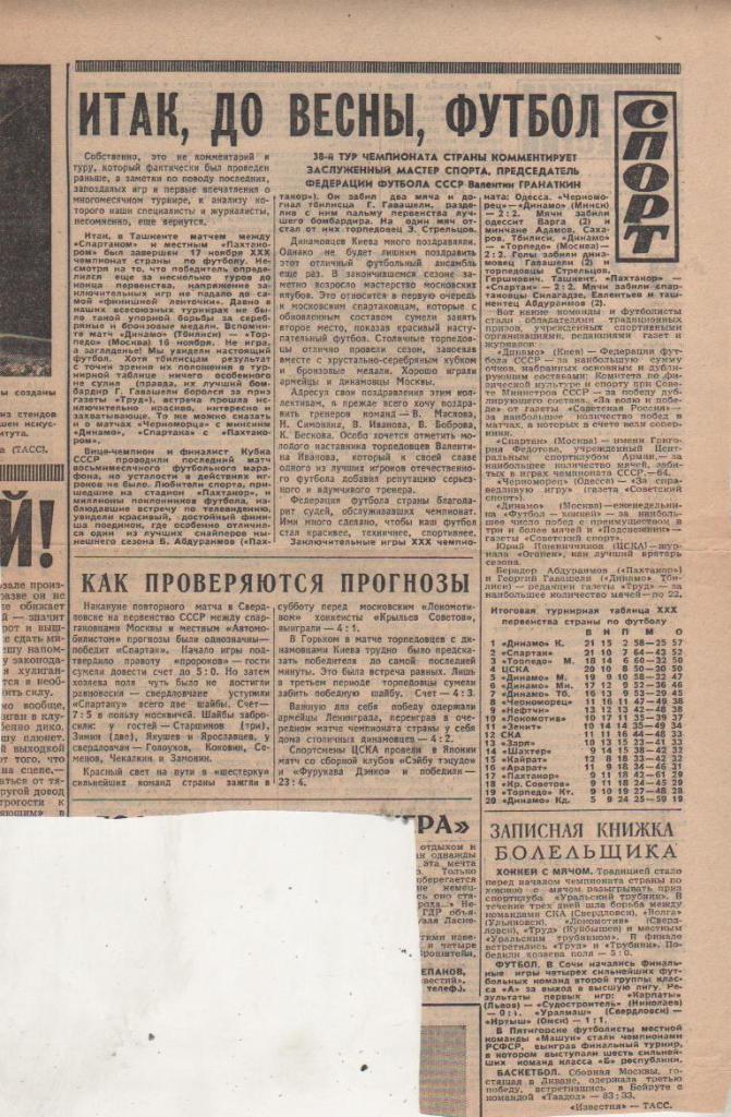 ст футбол П10 №228 отчеты о матчах Пахтакор Ташкент - Спартак Москва 1968г.