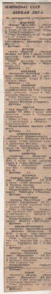 стат футбол П10 №236 отчеты о матчах СКА Одесса - Факел Воронеж 1979г.