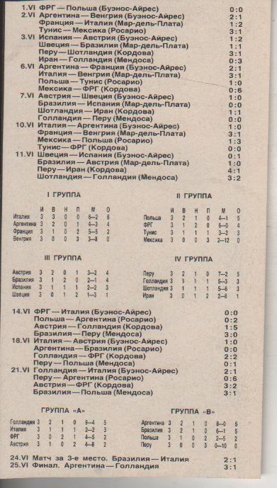 вырезки из журналов футбол итоги чемпионата мира по футболу в Аргентине 1978г.