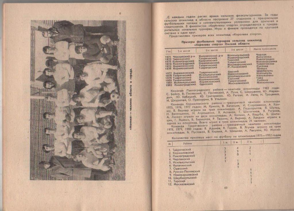 к/c футбол г.Омск 1983г. 3