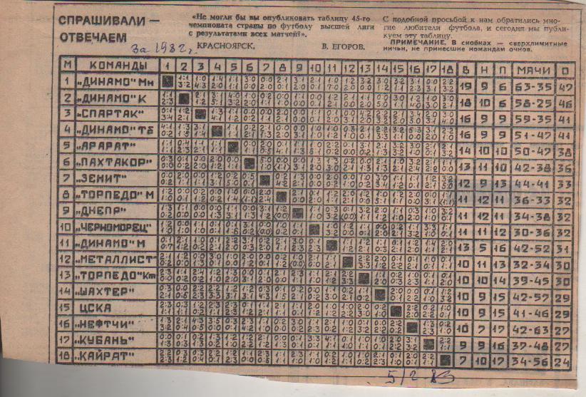 буклет футбол итоговая таблица результатов Высшая лига 1982г.