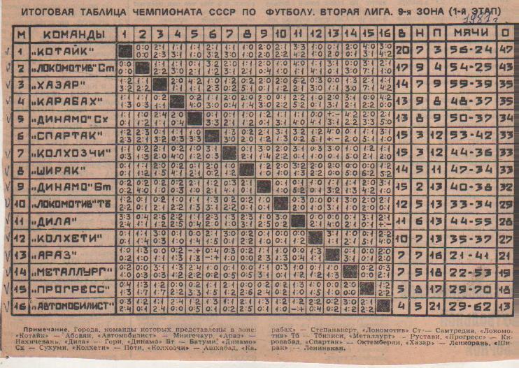 буклет футбол итоговая таблица результатов вторая лига 9-я зона (1-й этап) 1981г