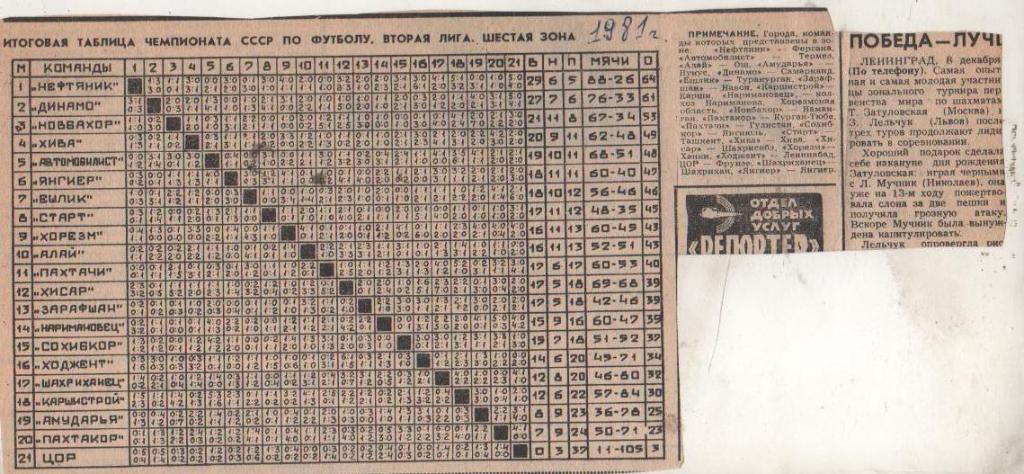 буклет футбол итоговая таблица результатов вторая лига 6-я зона 1981г