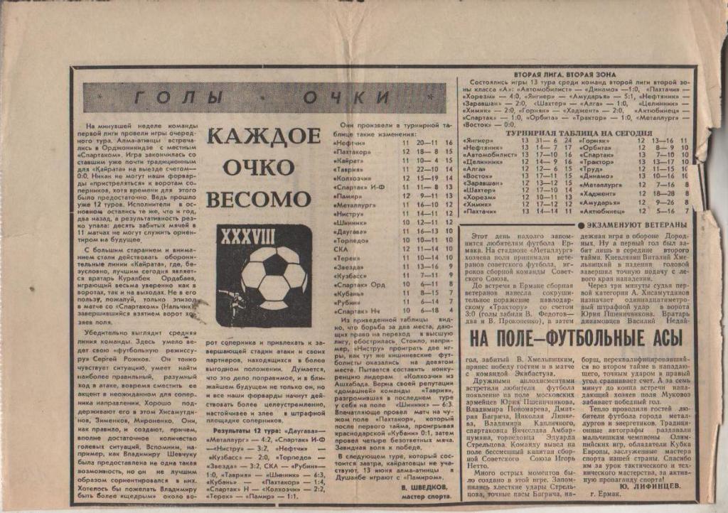 статьи футбол П11 №166 статья Каждое очко весомо В. Шведков 1976г.