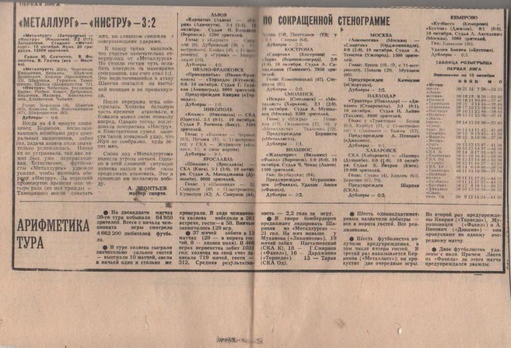 статьи футбол П11 №205 отчеты о матчах Шинник Ярославль - СКА Киев 1981г.
