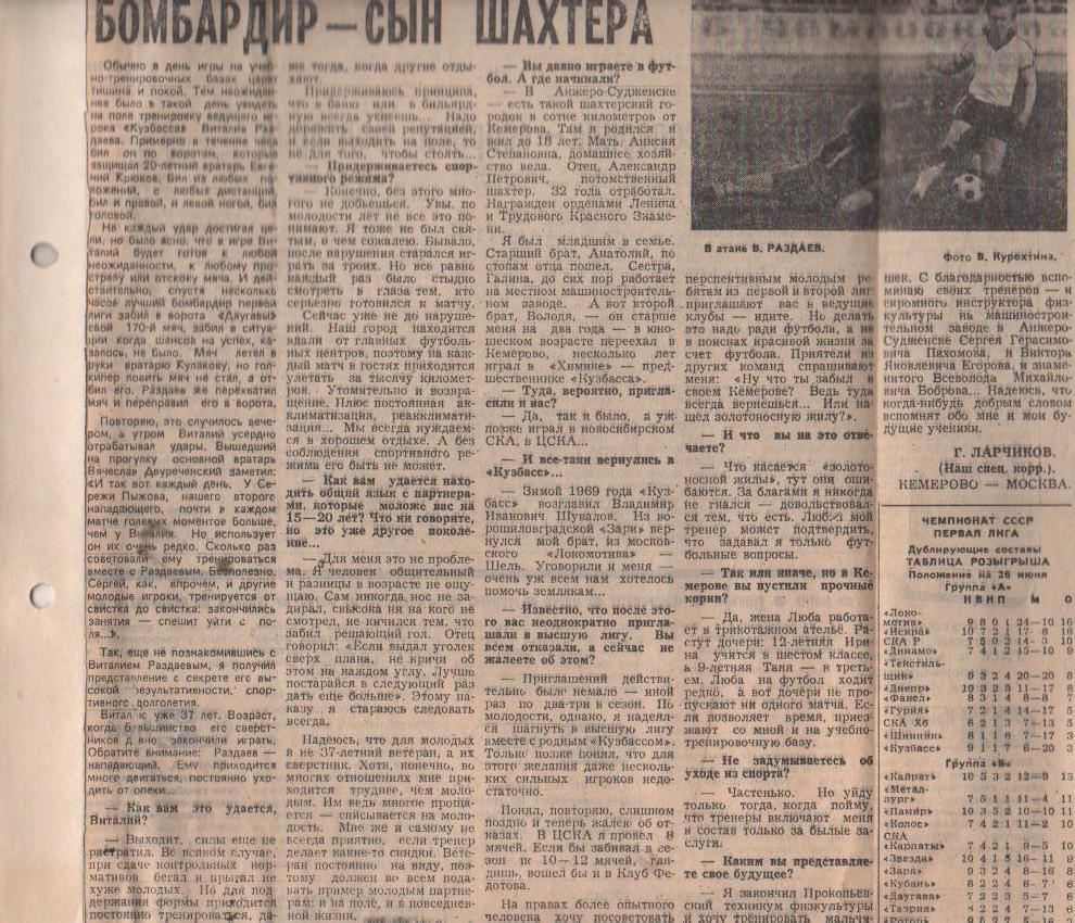 статьи футбол П11 №203 интервью В. Раздаев Бомбардир - сын шахтера 1983г.