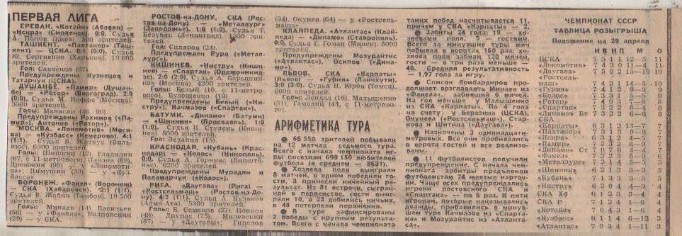 ст футбол П11 №213 отчеты о матчах Локомотив Москва - Кузбасс Кемерово 1986г