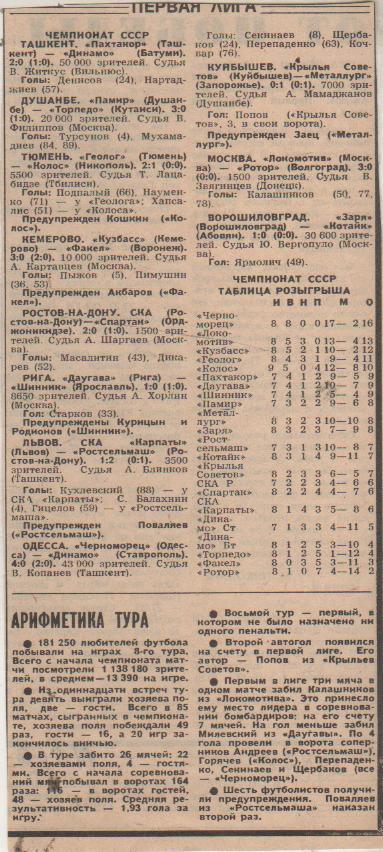 ст футбол П11 №269 отчеты о матчах Локомотив Москва - Ротор Волгоград 1987г.