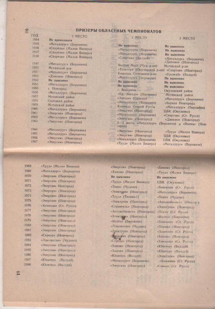 к/c футбол г.Новгород 1989г. 3