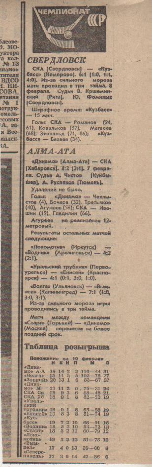 ст х/м П1 №29 отчеты о матчах СКА Свердловск - Кузбасс Кемерово 1976г.