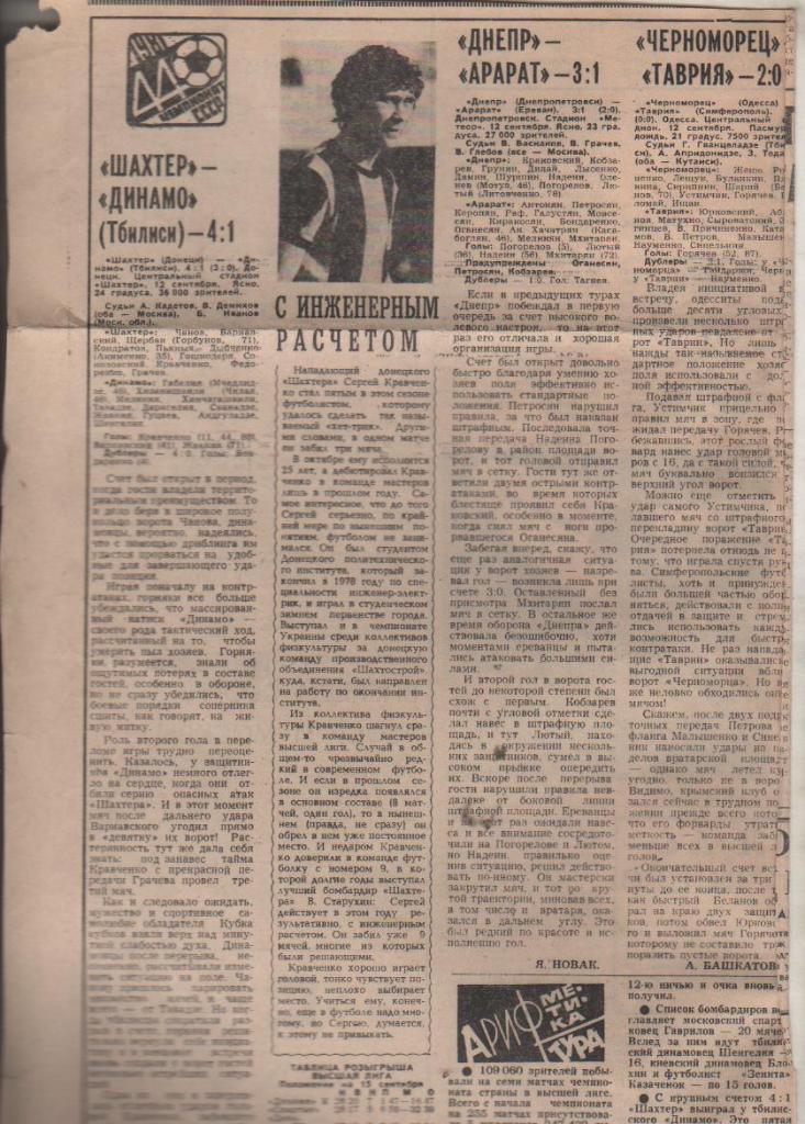 статьи футбол П11 №320 отчеты о матчах Шахтер Донецк - Динамо Тбилиси 1981г.