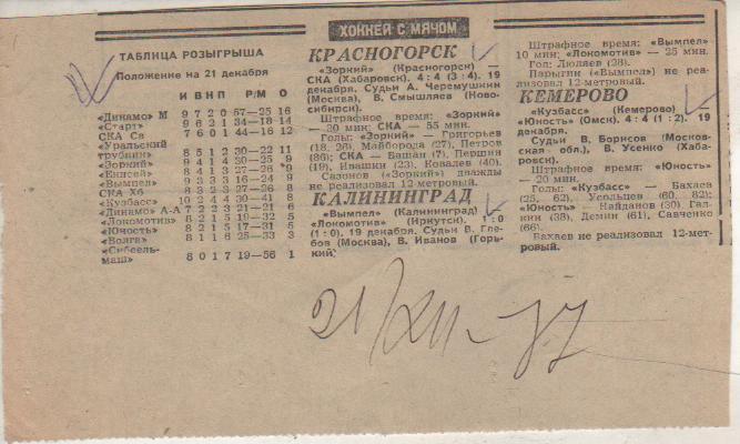 стат х/м П1 №52 отчеты о матчах Зоркий Красногорск - СКА Хабаровск 1977г.