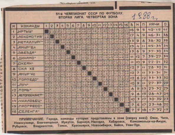 буклет футбол итоговая таблица результатов вторая лига 4-я зона 1988г.