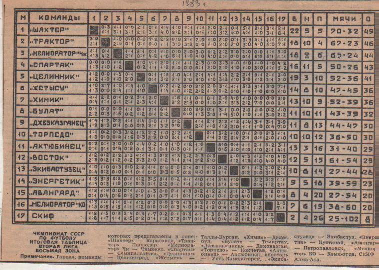 буклет футбол итоговая таблица результатов вторая лига 8-я зона 1983г.