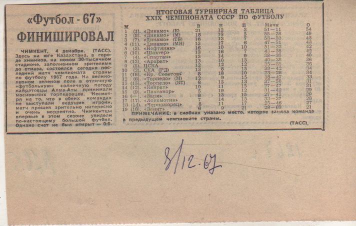 стать футбол П12 №175 отчет о матче Кайрат Ала-Ата - Торпедо Москва 1967г.