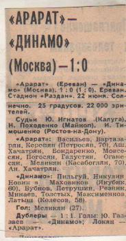 статьи футбол П12 №210 отчет о матче Арарат Ереван - Динамо Москва 1980г.