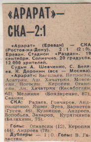 стат футбол П12 №216 отчет о матче Арарат Ереван - СКА Ростов-на-Дону 1980г.