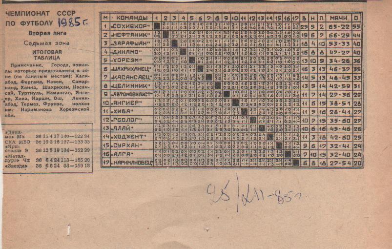 буклет футбол итоговая таблица результатов вторая лига 7-я зона 1985г.