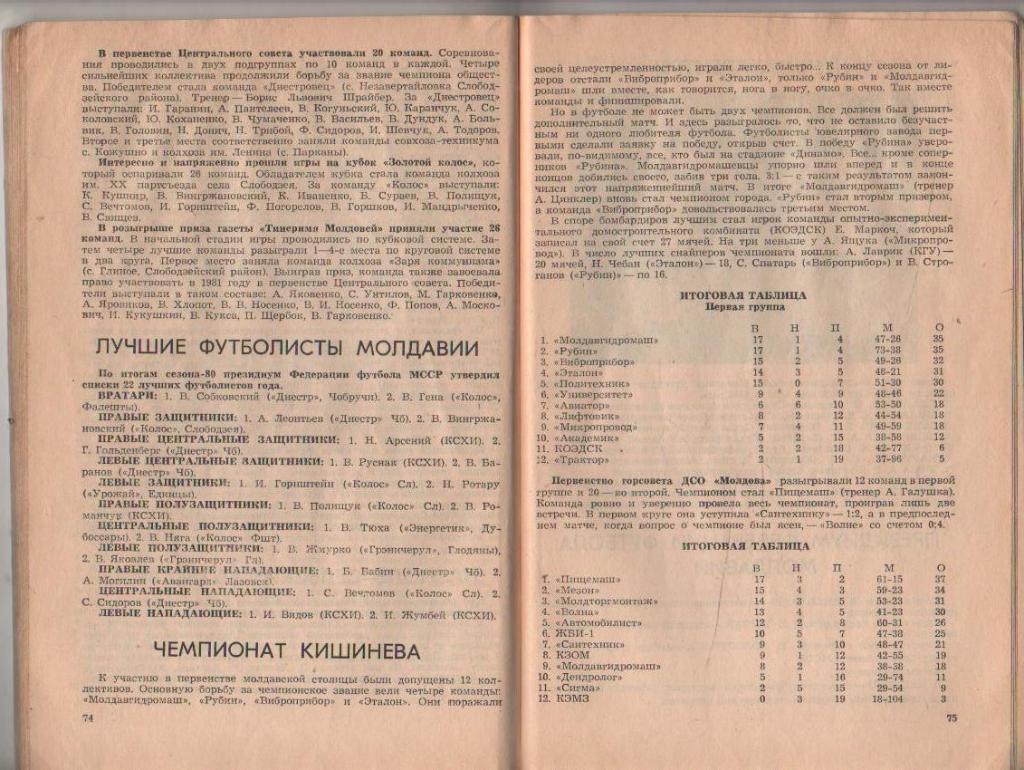 к/с футбол г.Кишинев 1981г. 2