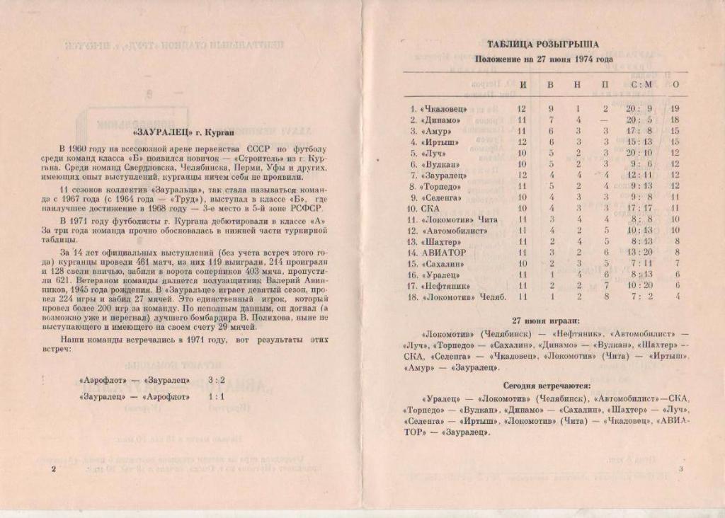 пр-ка футбол Авиатор Иркутск - Зауралец Курган 1974г. 1