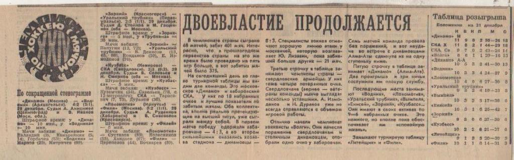 статьи х/м П1 №185 отчеты о матчах Локомотив Иркутск - Фили Москва 1971г.
