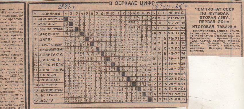 буклет футбол итоговая таблица результатов вторая лига 1-я зона 1985г.