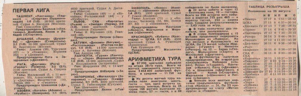 статьи футбол П12 №297 отчеты о матчах Кубань Краснодар - ЦСКА Москва 1988г.