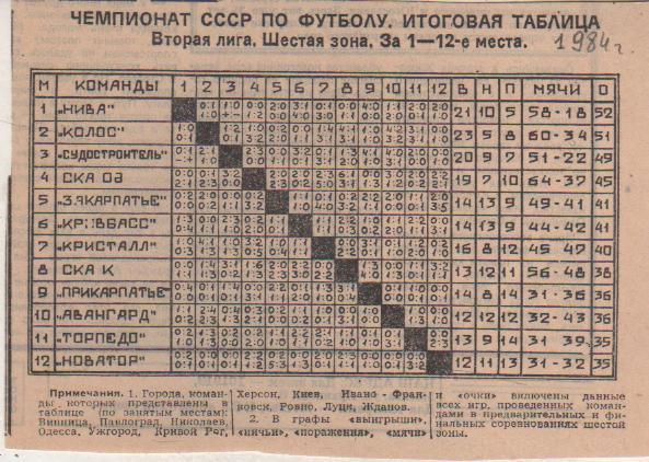 буклет футбол итоговая таблица результатов вторая лига 6-я зона 1984г.