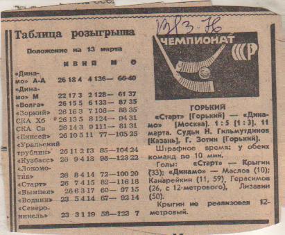 стат х/м П1 №224 отчет о матче Старт Горький - Динамо Москва 1976г.