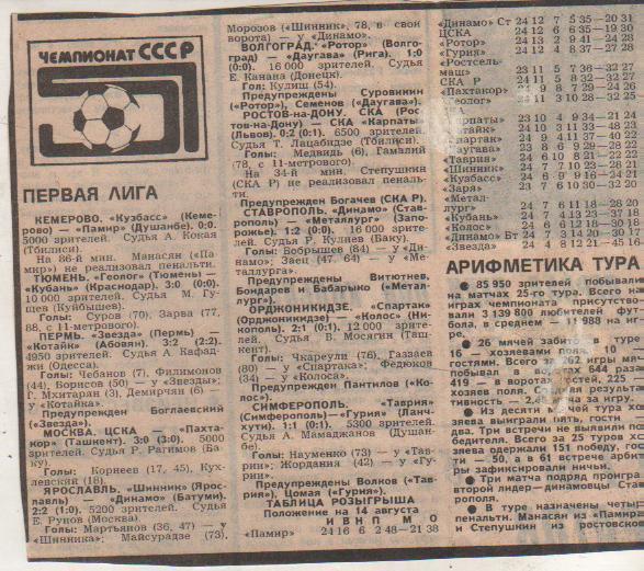 ст футбол П12 №376 отчеты о матчах Геолог Тюмень - Кубань Краснодар 1988г.