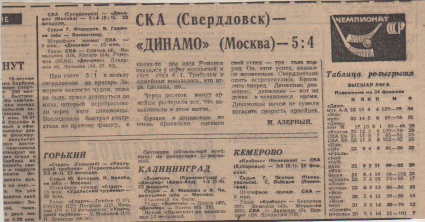 статьи х/м П1 №238 отчеты о матчах СКА Свердловск - Динамо Москва 1976г.