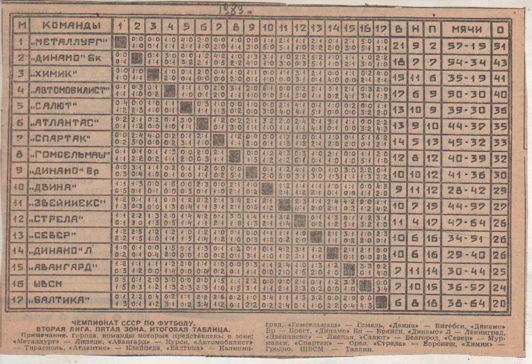буклет футбол итоговая таблица результатов вторая лига 5-я зона 1983г.