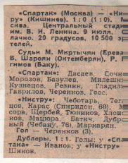 ст футбол П12 №390 отчет о матче Спартак Москва - Нистру Кишинев 1983г.