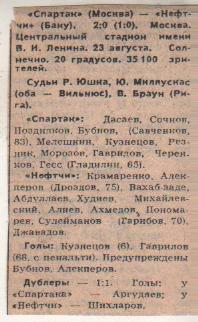 статьи футбол П12 №396 отчет о матче Спартак Москва - Нефтчи Баку 1983г.