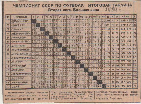 буклет футбол итоговая таблица результатов вторая лига 8-я зона 1984г.