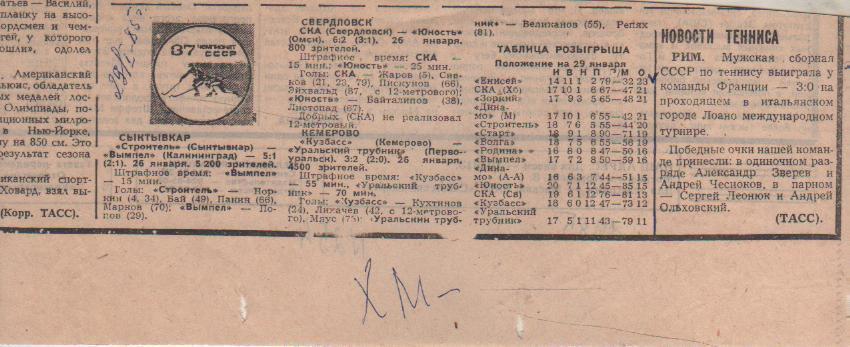 статьи х/м П1 №254 отчеты о матчах СКА Свердловск - Юность Омск 1985г.