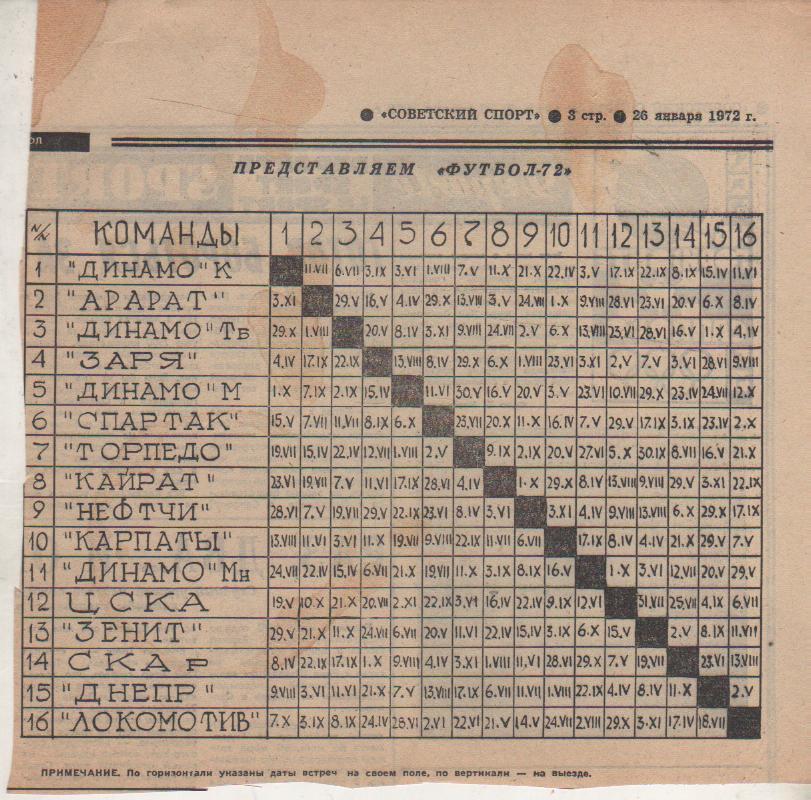статьи футбол П13 №86 таблица - календарь игр по футболу. высшая лига 1972г.