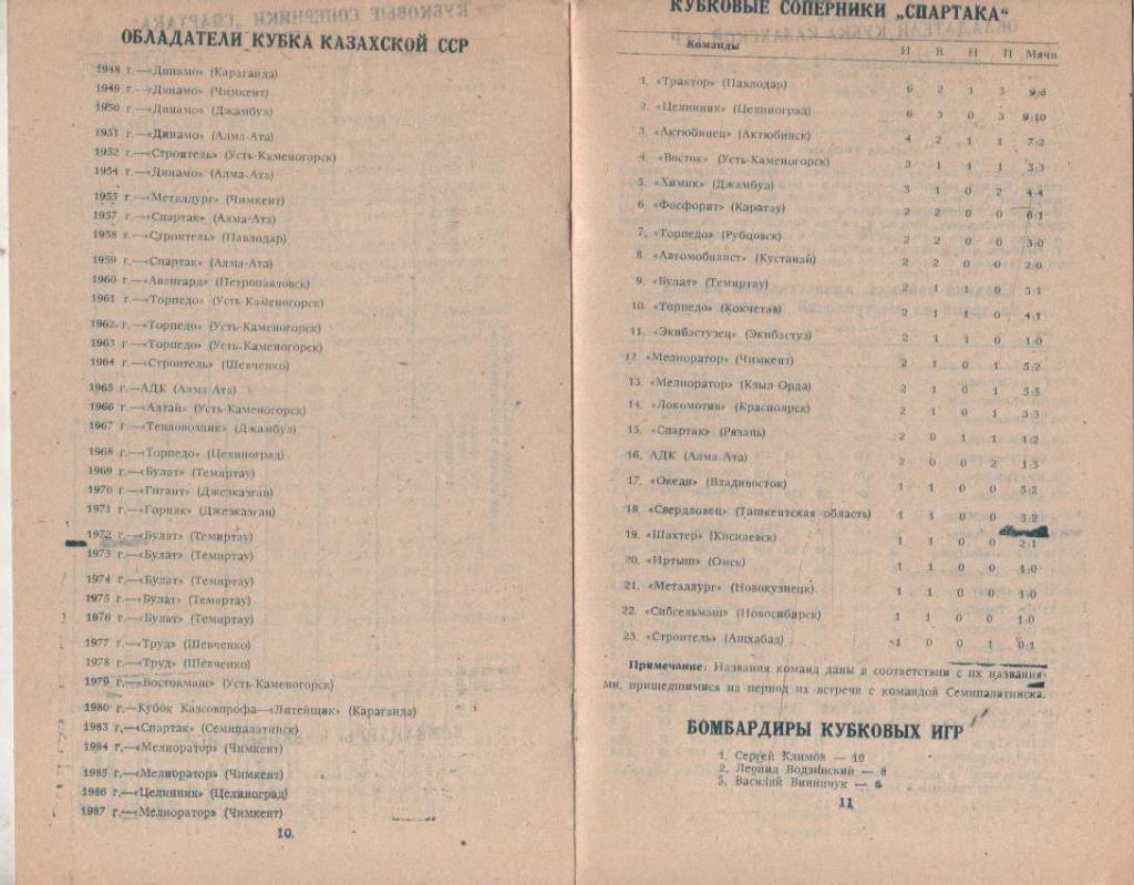 буклет Спартак Семипалатинск 1988г. кубок Казахской ССР 1