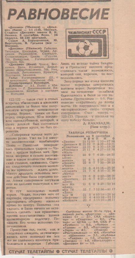 стат футбол П13 №123 отчет о матче Динамо Тбилиси - Динамо Киев 1988г.