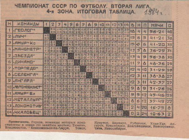 буклет футбол итоговая таблица результатов вторая лига 4-я зона 1984г.