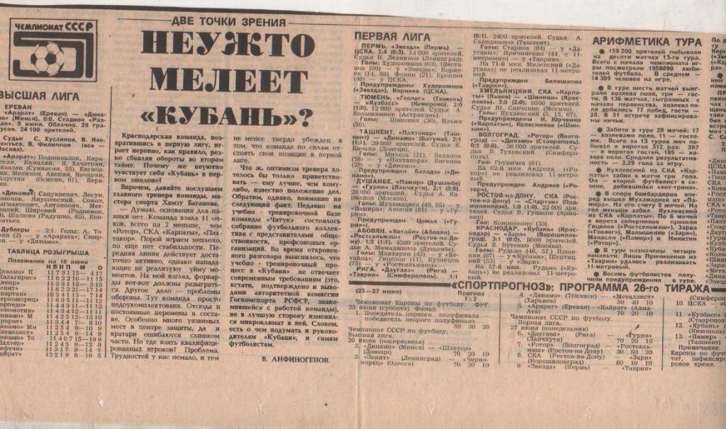 стат футбол П13 №131 отчеты о матчах Звезда Пермь - ЦСКА Москва 1988г.