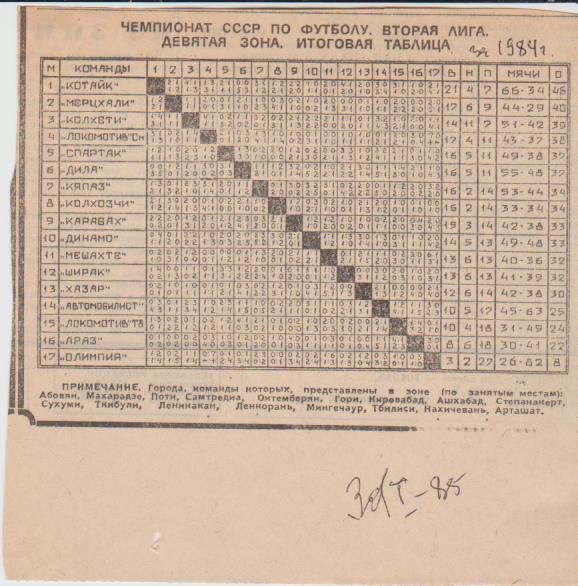буклет футбол итоговая таблица результатов вторая лига 9-я зона 1984г.