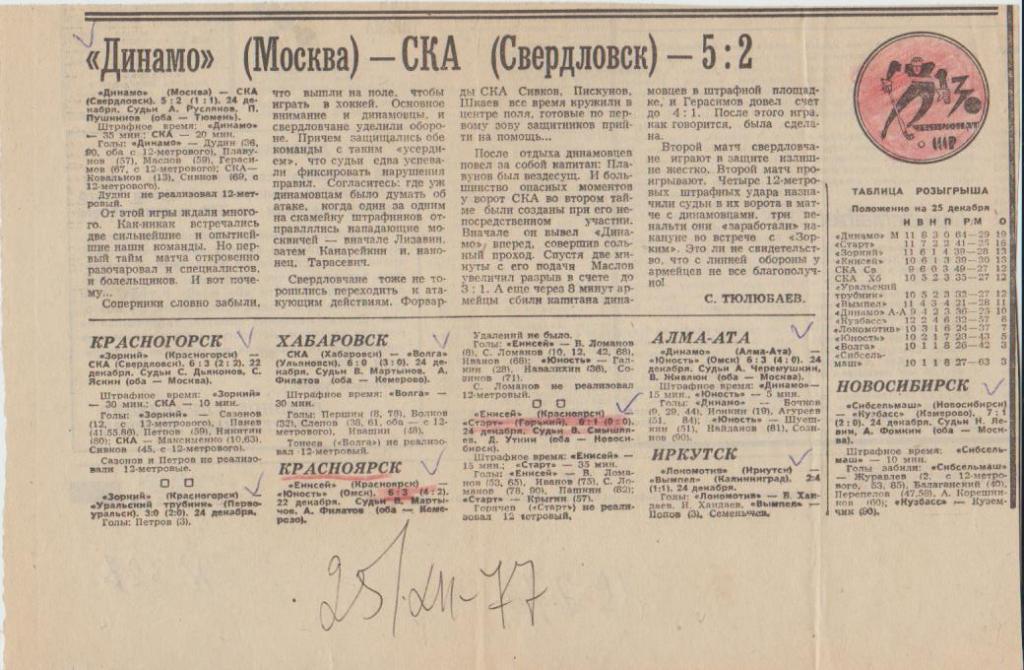 статьи х/м П1 №328 отчеты о матчах Динамо Москва - СКА Свердловск 1977г.