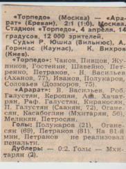 стат футбол П13 №222 отчет о матче Торпедо Москва - Арарат Ереван 1983г.