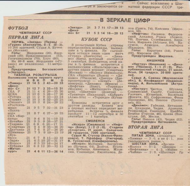 ст футбол П13 №229 отчеты о матчах Искра Смоленск - Нефтчи Баку кубок 1988г.