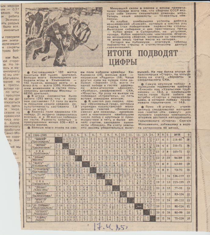 буклет хоккей с мячом итоговая таблица результатов высшая лига 1984-1985гг.