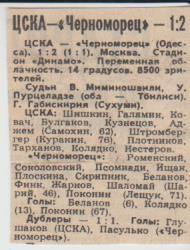 статьи футбол П13 №252 отчет о матче ЦСКА Москва - Черноморец Одесса 1983г.