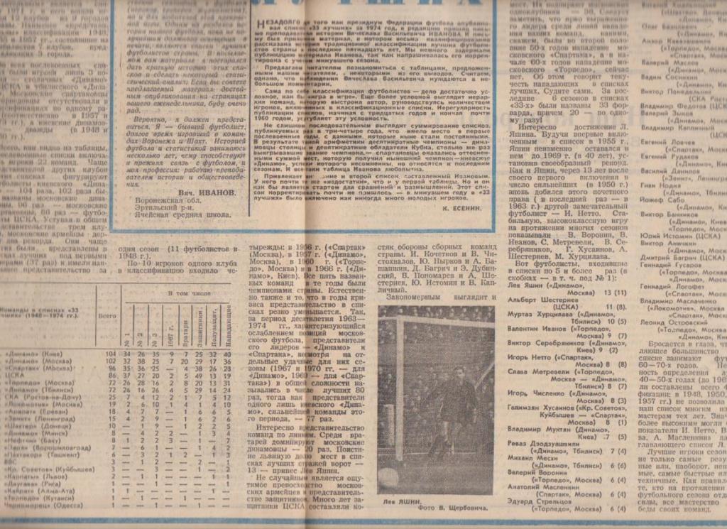 газ К спорт еженедельник Футбол-Хоккей г.Москва 1975г. №8 1