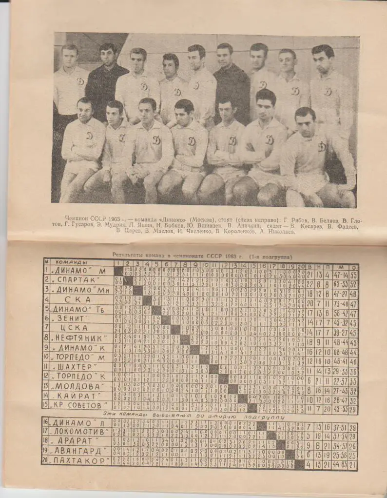 к/c футбол Лужники г.Москва 1964г. 1